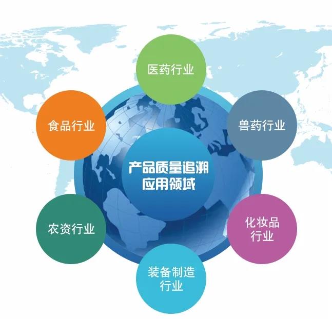 南充食品可追溯管理体系认证（GB/T37029）与企业管理咨询实务