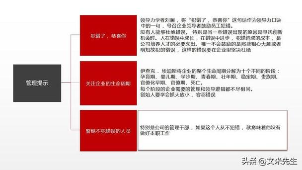 企业管理问诊 20个实战案例解析与总经理必学管理智慧